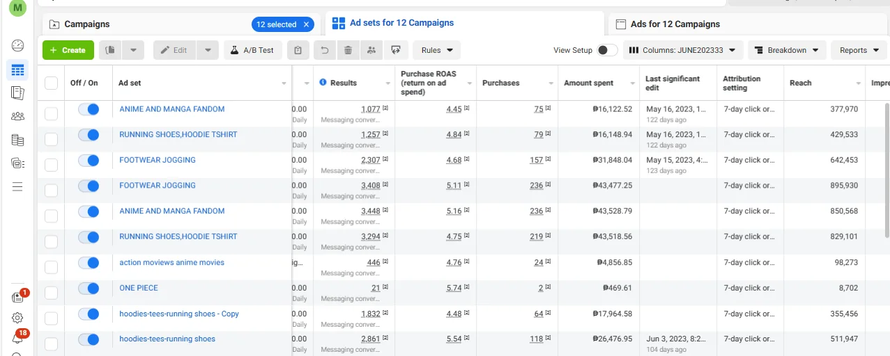 FB Ads Analytics 1